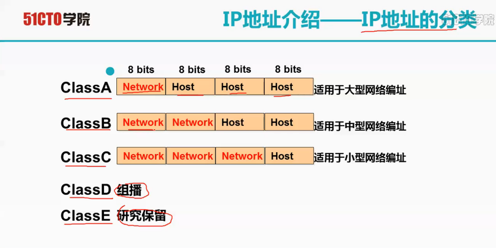 平台网站建设需要什么技术_什么是需要防护的网站IP地址？