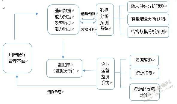 大数据文摘的全部内容 _大模型微调需要的数据有要求吗？