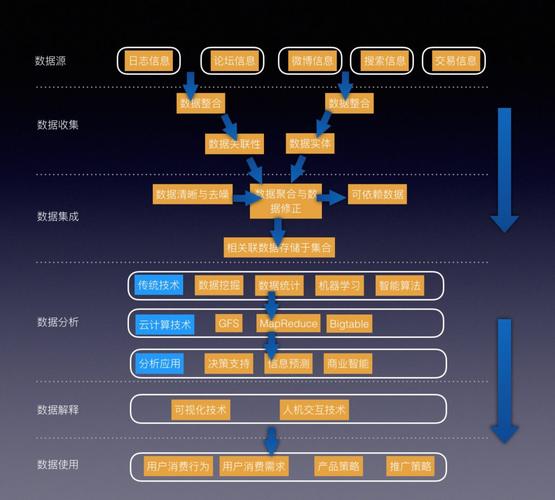 电商数据分析模型_DLI适用哪些场景