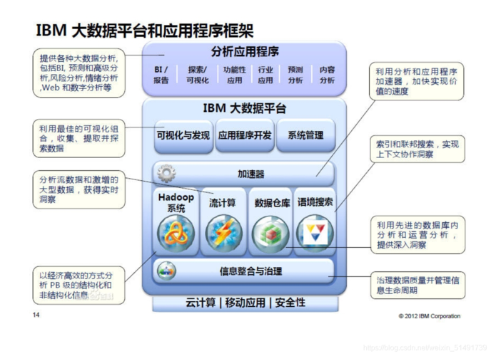 大数据什么意思_大容量数据库