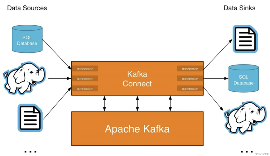 kafka client连接方式_Kafka Client