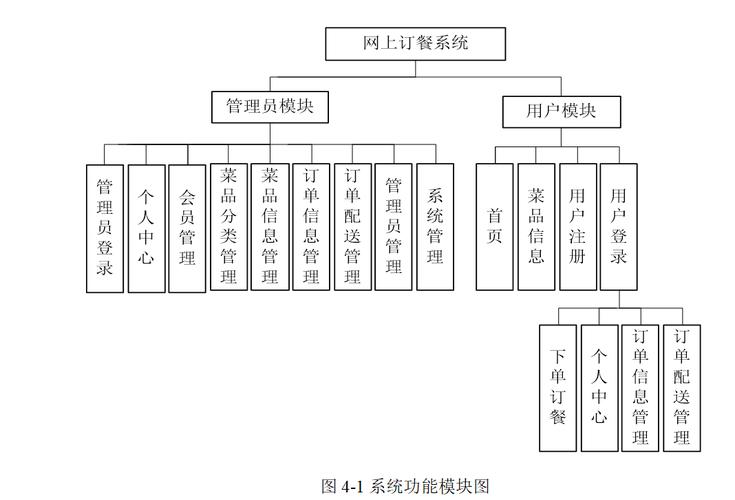 点餐系统数据库设计订单表_流程编排