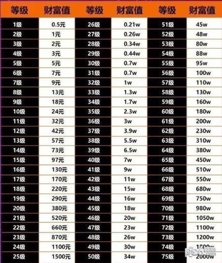 抖音粉丝团1到16级列表