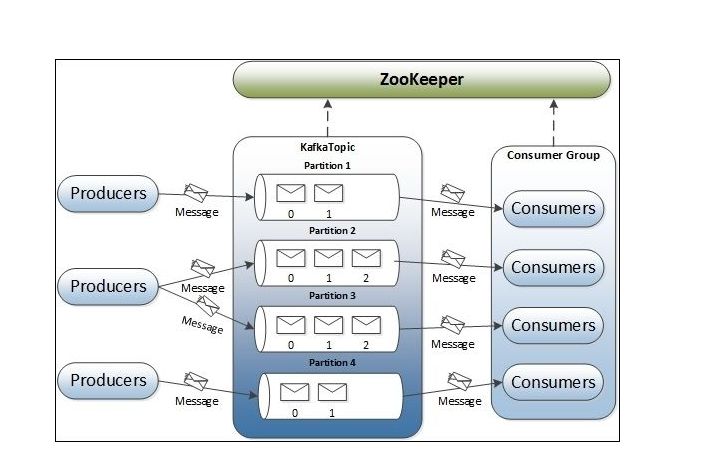 Kafka的存储及刷盘原理 _Kafka基本原理