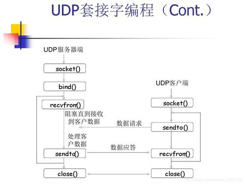 客户端和服务器互发消息编程_客户端编程规范