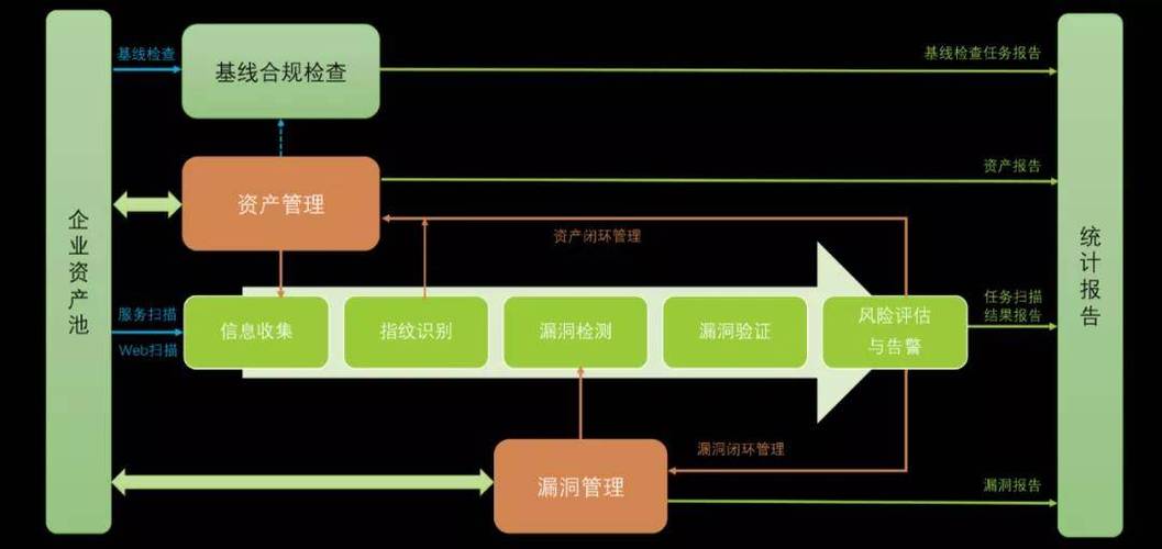 开源的漏洞扫描_漏洞扫描