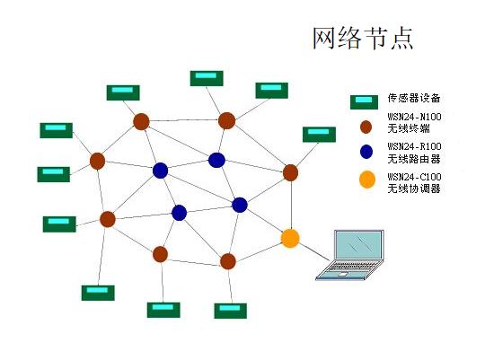 单端口节点和普通节点有什么区别_省流量模式和普通模式有什么区别？