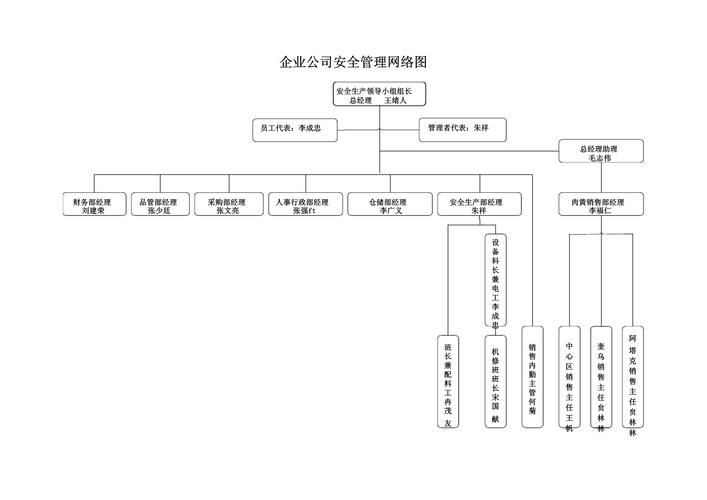 大企业的网络管理_管理企业连接网络