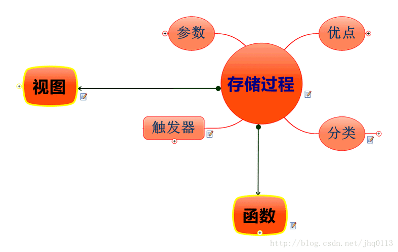 存储过程保存数据_保存数据