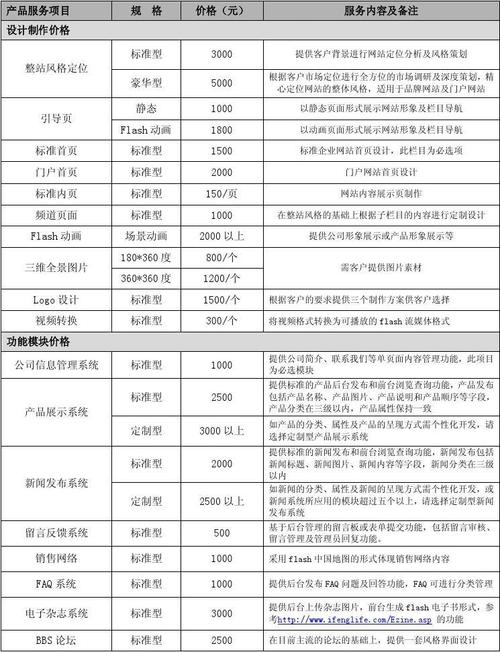 平台类网站建设价格表_网站扫描类