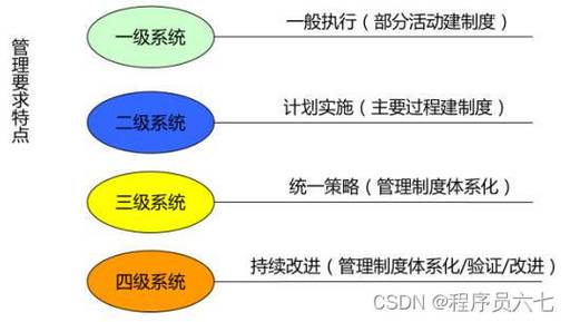 等保测评工作原则_执行等保测评的专业机构是什么？