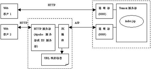 tomcat服务器最适合运行什么操作系统