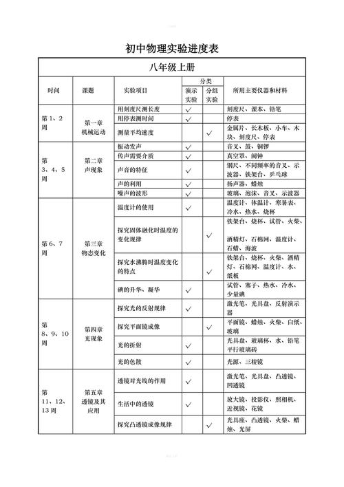 控制播放进度_实验进度