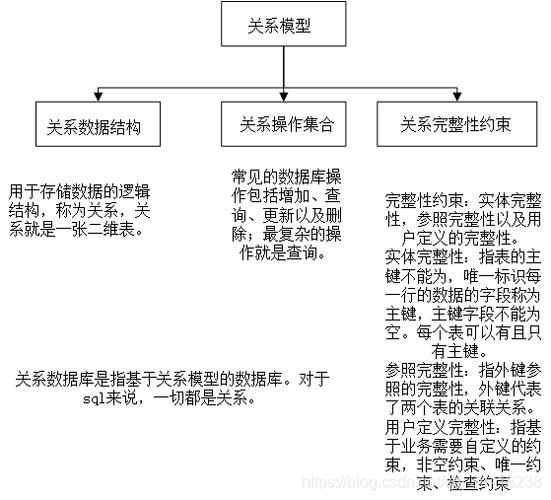 什么是关系型数据库