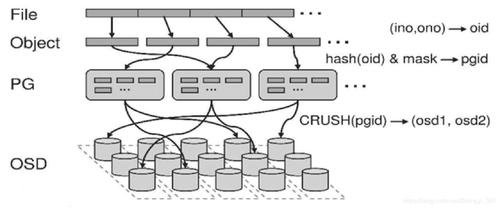 对象存储和nas存储_创建NAS存储