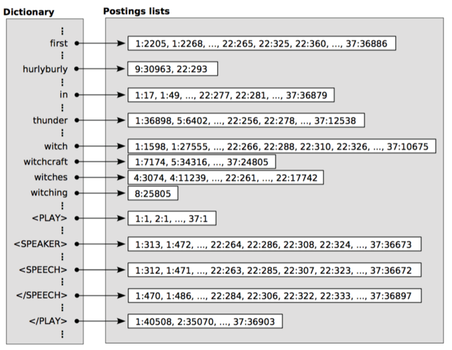 倒序索引 mapreduce_倒序索引提取数组