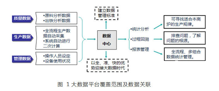 高并发 大数据量 服务_内容数据量化