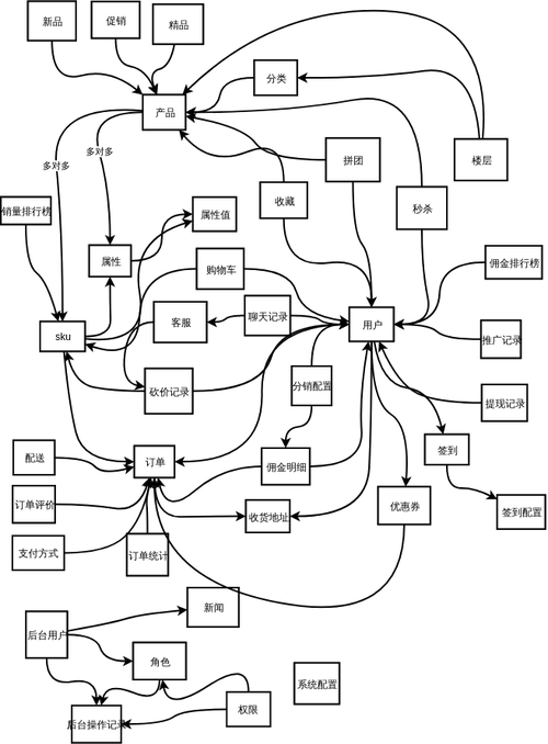 扩关系列表图_实体关系图