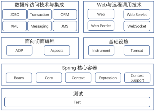 java技术框架有哪些