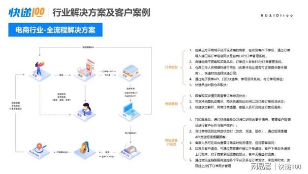 电子商务解决方案的基本内容_电子商务设置