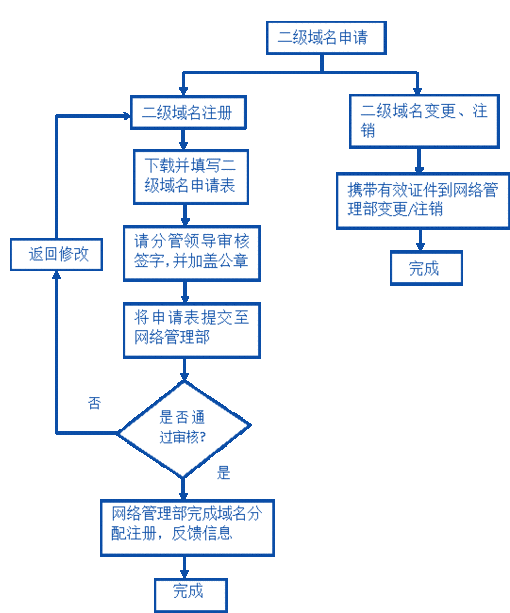 独立域名_独立域名申请后还需要做什么？