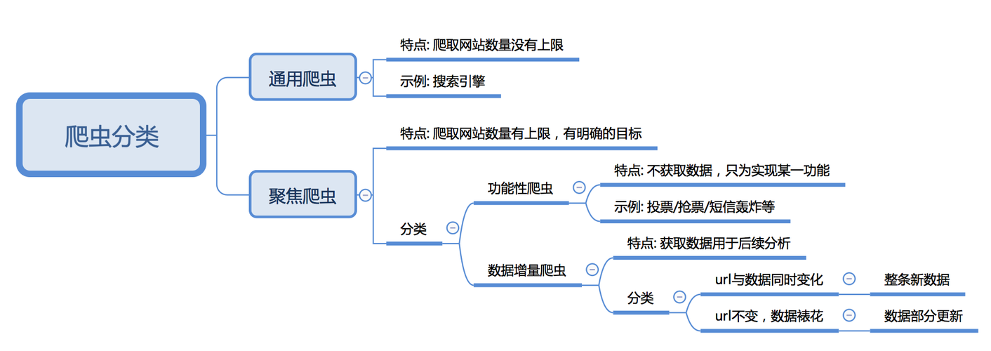 爬虫是什么意思