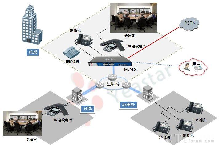 电话会议得系统_系统操作