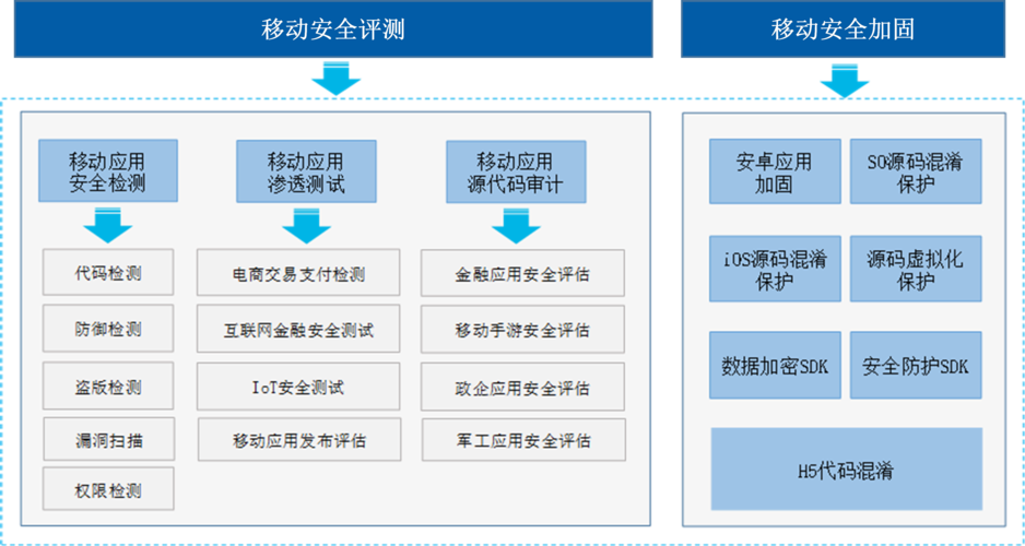 等保2.0移动应用安全_移动应用安全