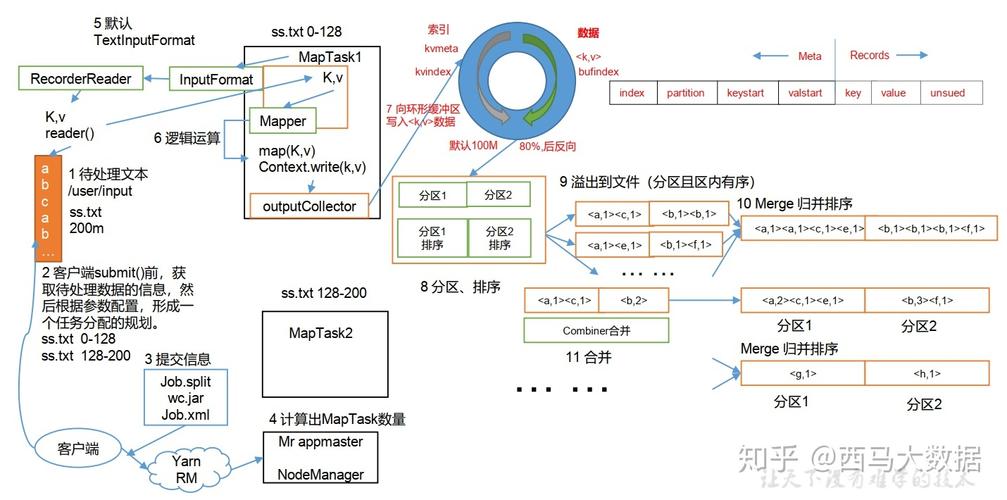 kill mapreduce job_配置MapReduce Job基线