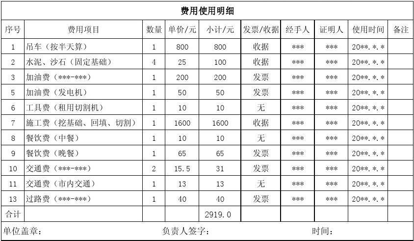 单价计费模式_计费项