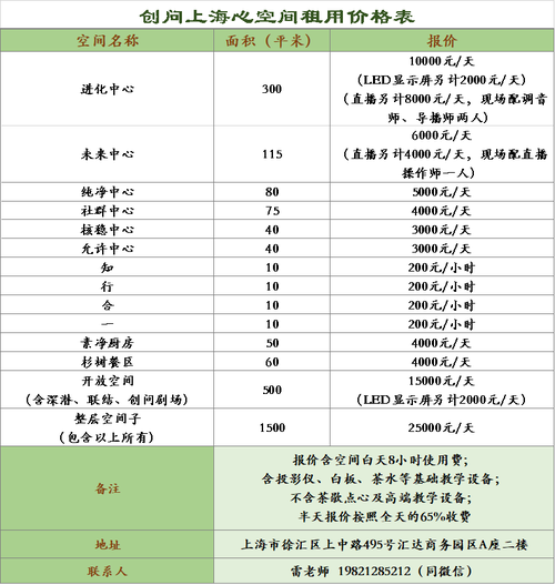 空间租用价格_计费项