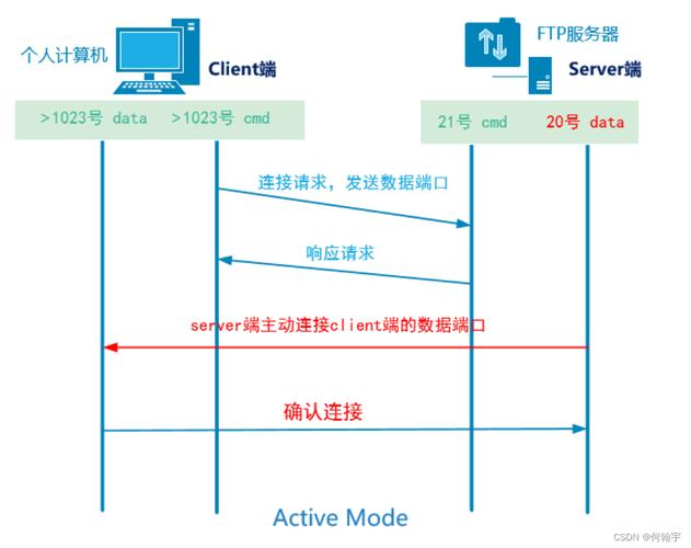 配置ftp服务器的步骤_配置FTP/SFTP连接