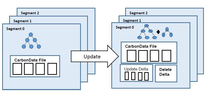 carbondata_CarbonData