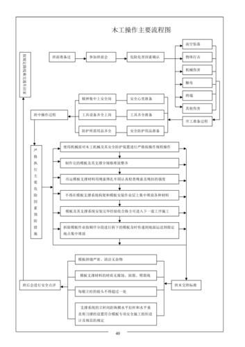 操作流程_操作流程