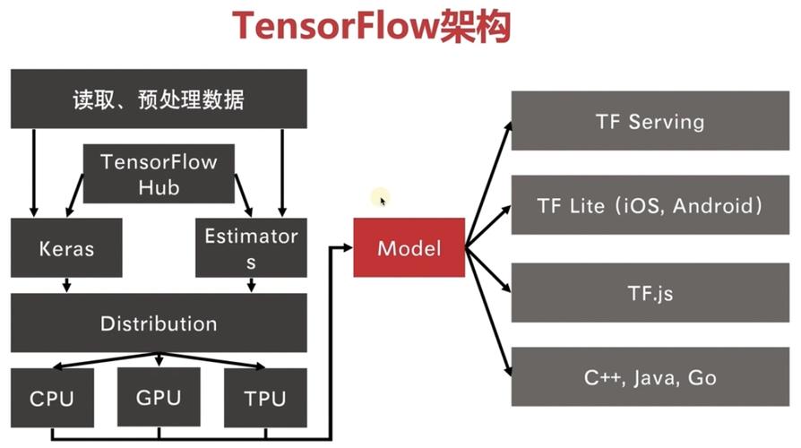 paddlepaddle和tensorflow_TensorFlow