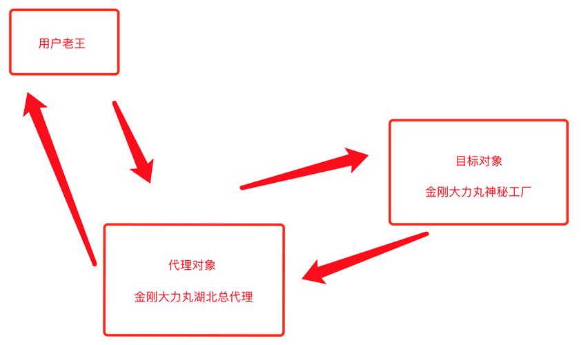 代理方式详解_详解