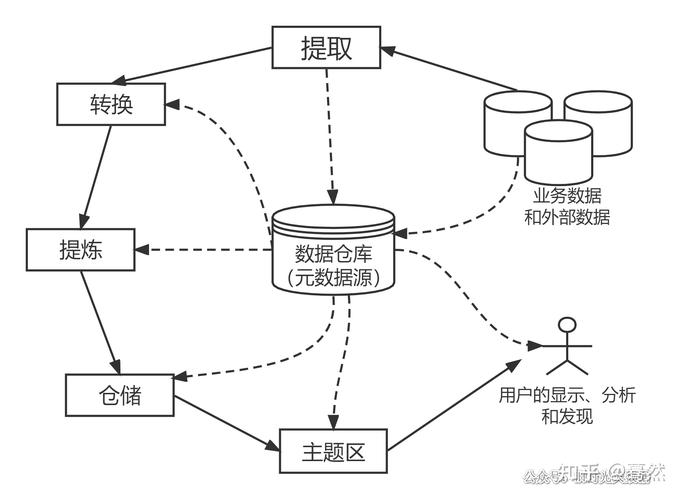 大数据与数据仓库的关系_数据仓库