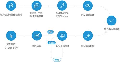 php企业门户网站模板_企业门户配置流程