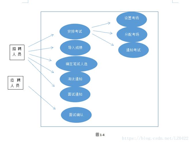 测试用例管理工具 web_群组管理工具