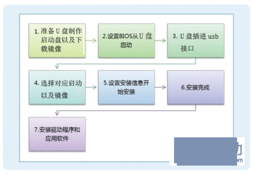 外星人X14 R1笔记本电脑U盘重装win11系统教程