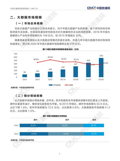 大数据调研报告 公安_数据调研