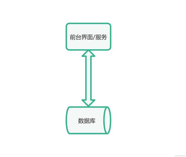 客户端服务器模型_模型验证