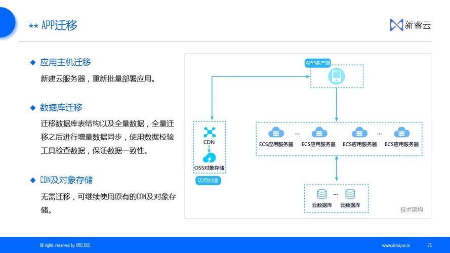 跨云迁移_第三方云集群跨云迁移流程