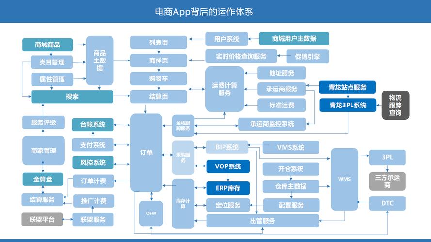 产品交互过程_交互