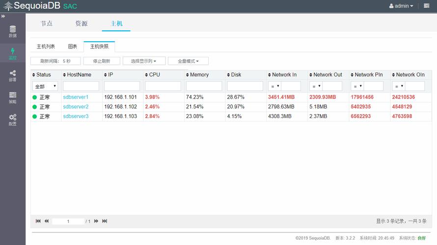 快照数据库 mysql_云硬盘快照