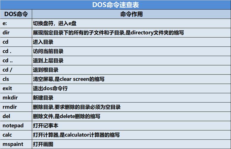 dos命令是什么意思