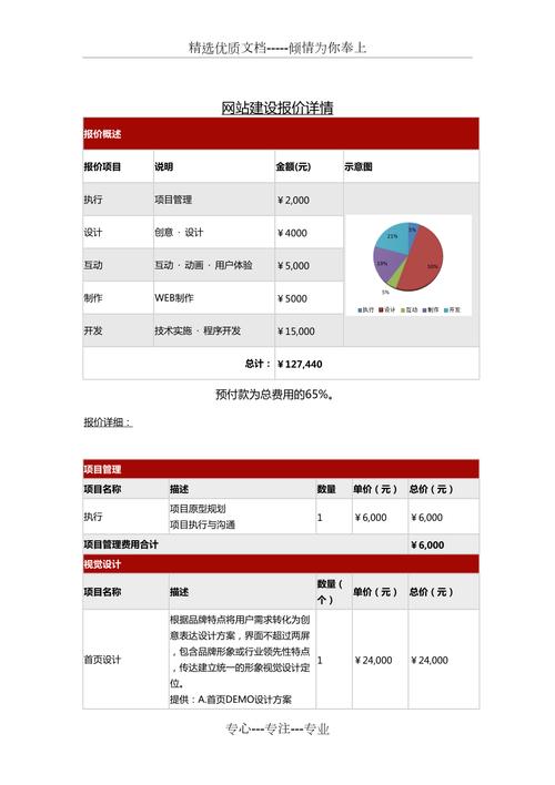 平台类网站建设价格表_网站扫描类