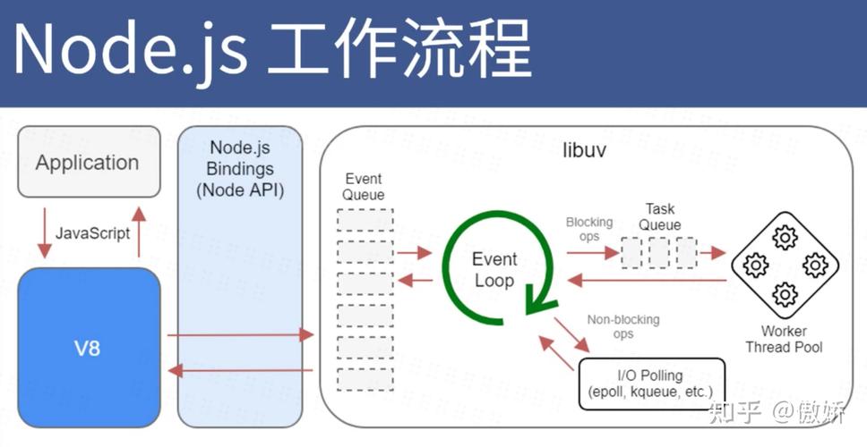 nodejs是干嘛的