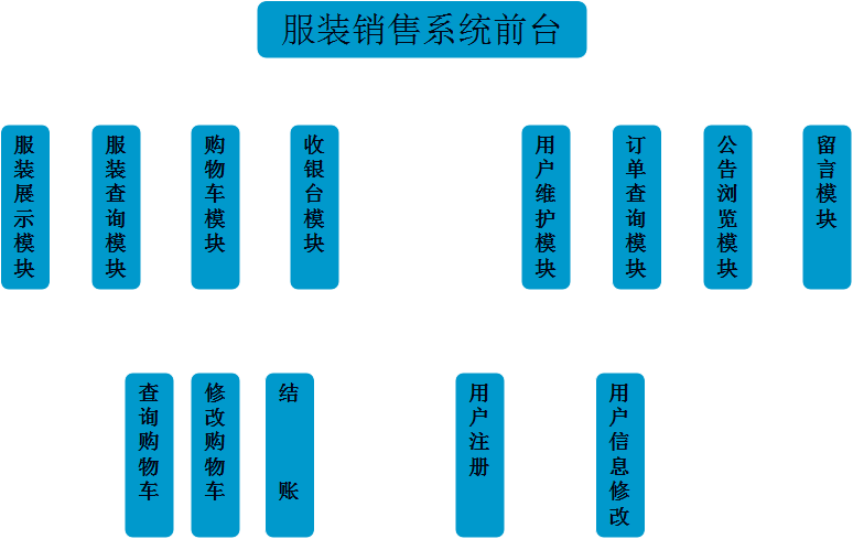 电子商务 网站前台功能_设置网站前台