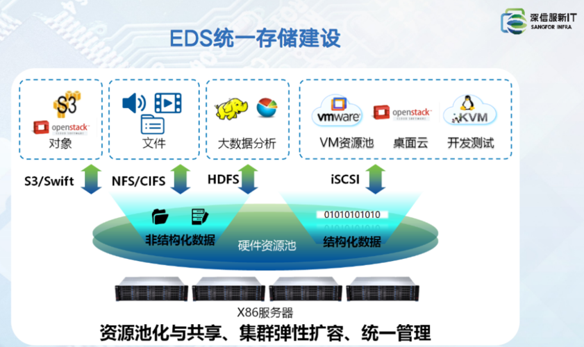 大型数据存储设备_设备存储数据查询